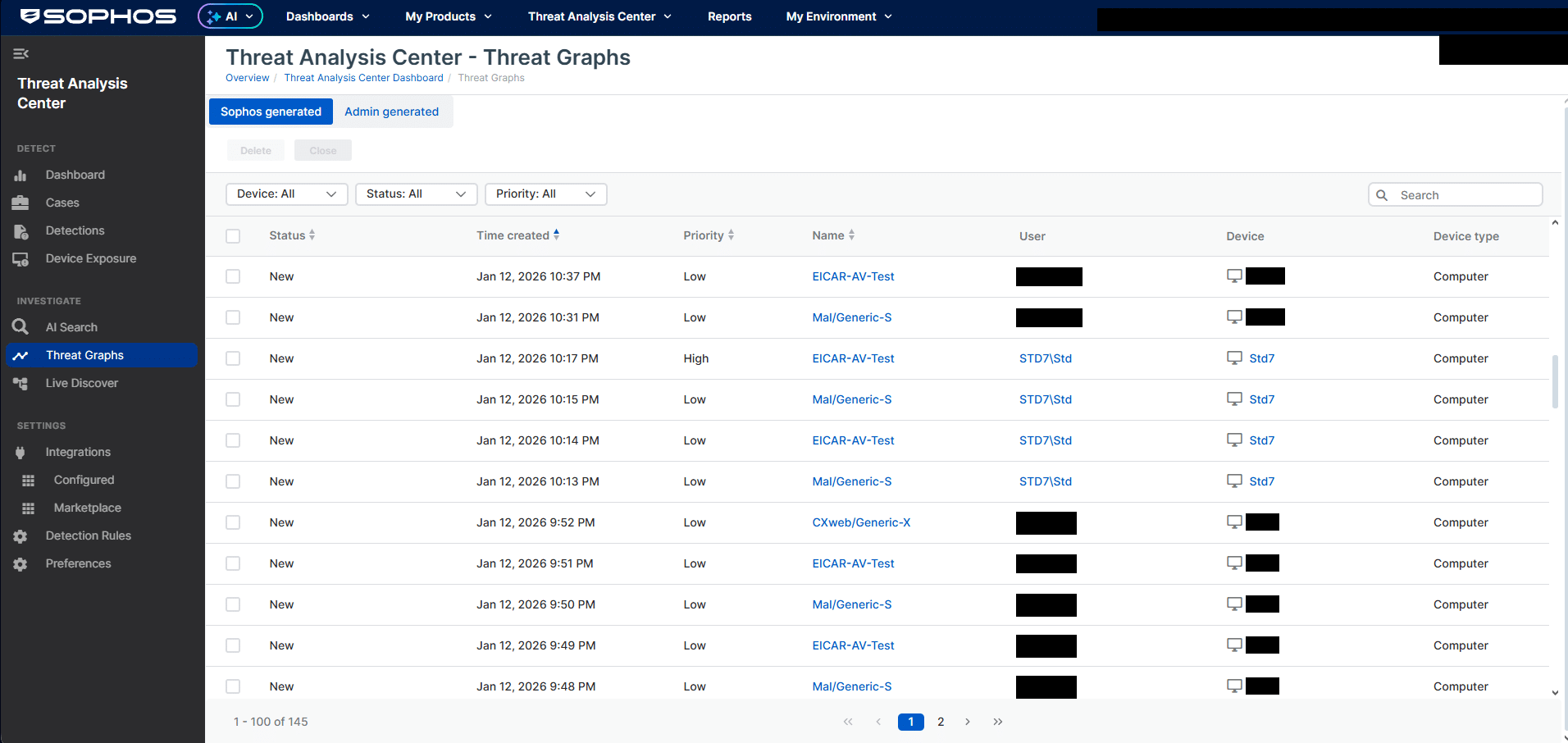 Sophos Intercept X threat analysis dashboard showing detection details and security posture